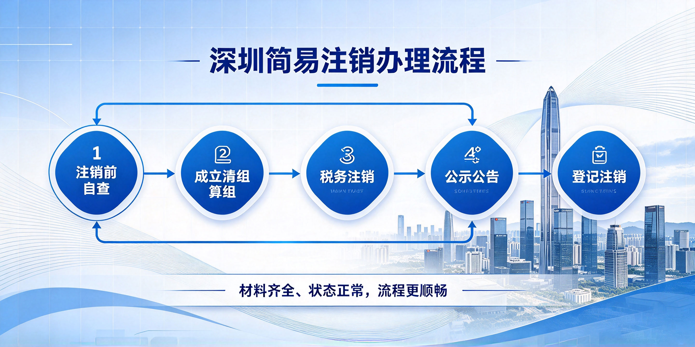 【企好运】深圳简易注销条件是什么?有什么限制?(图4) 【企好运】深圳简易注销条件是什么?有什么限制?(图4)