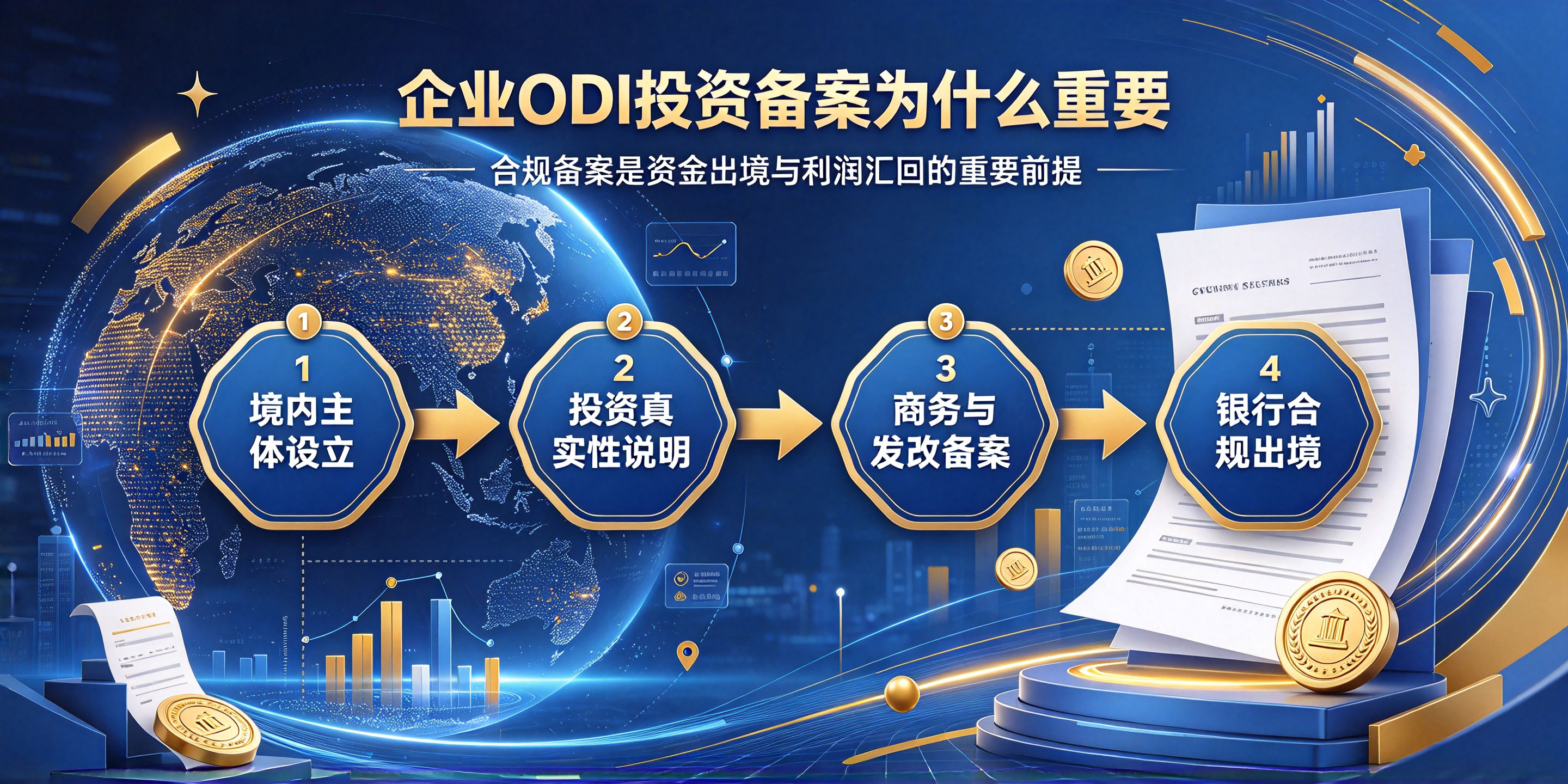 【企好运】注册美国公司用来海外投资,需要什么资质?企业ODI投资备案全流程指南(图3) 【企好运】注册美国公司用来海外投资,需要什么资质?企业ODI投资备案全流程指南(图3)