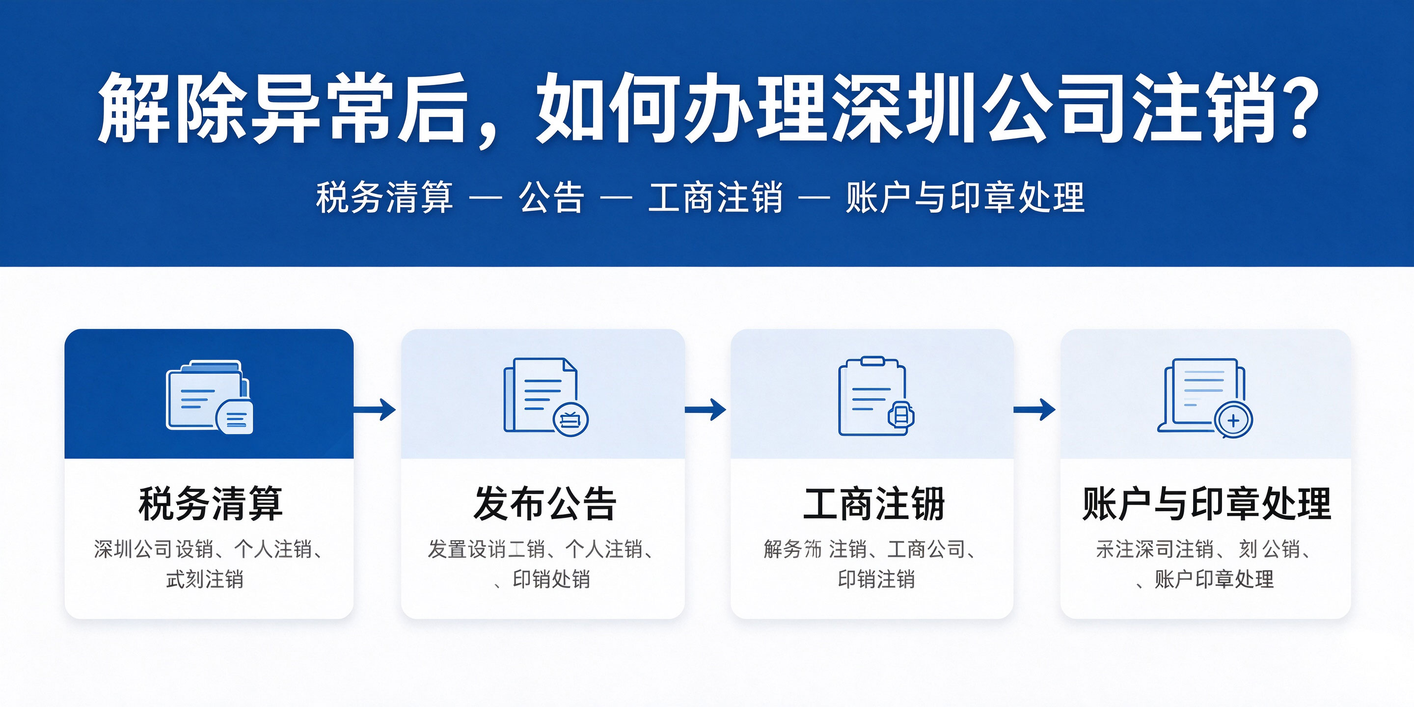 【企好运】深圳公司地址异常还能办理注销吗?地址异常解除与注销全流程指南(图5) 【企好运】深圳公司地址异常还能办理注销吗?地址异常解除与注销全流程指南(图5)