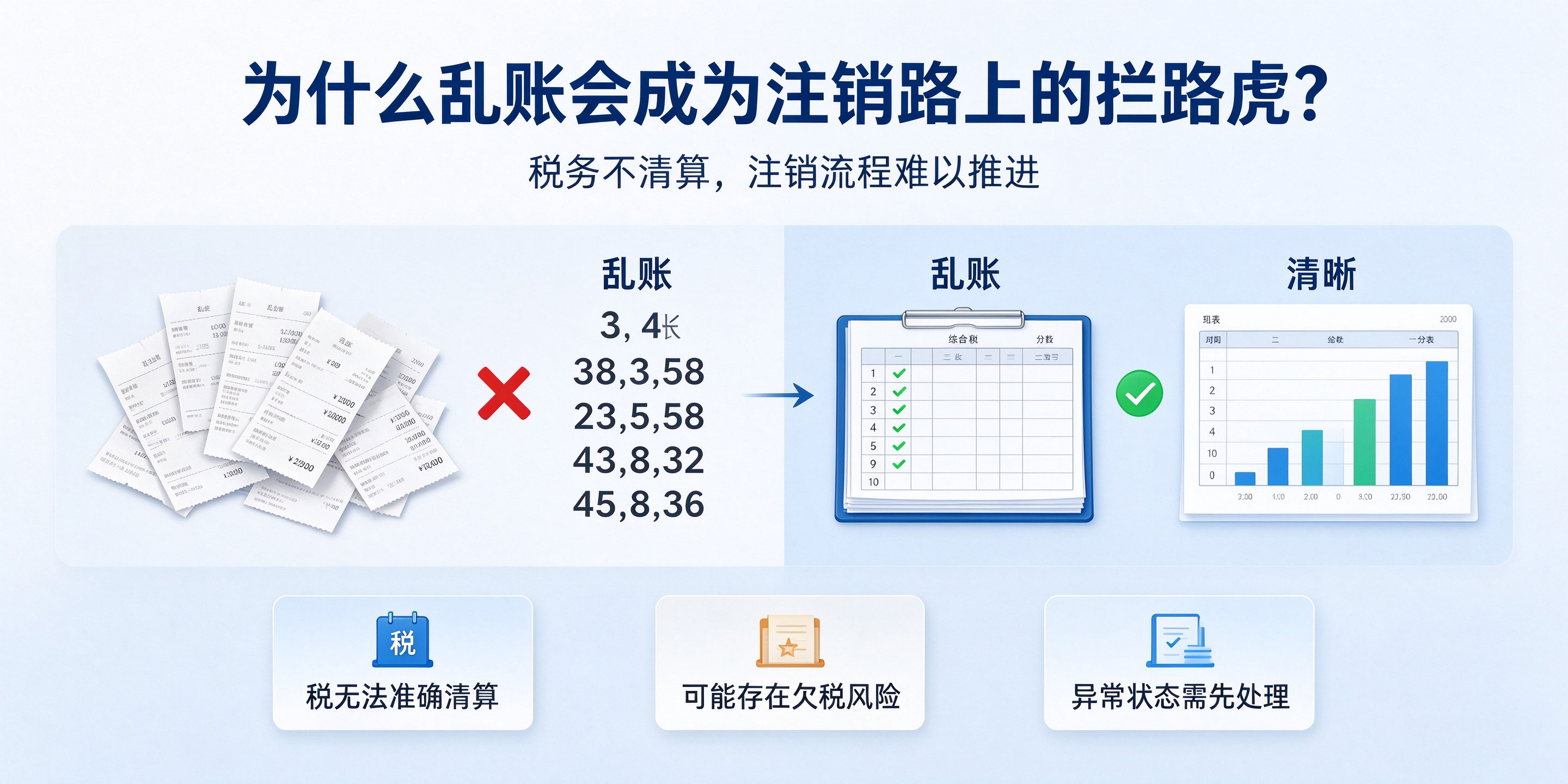 【企好运】深圳公司账目不齐全、乱账可以注销公司吗？(图3)