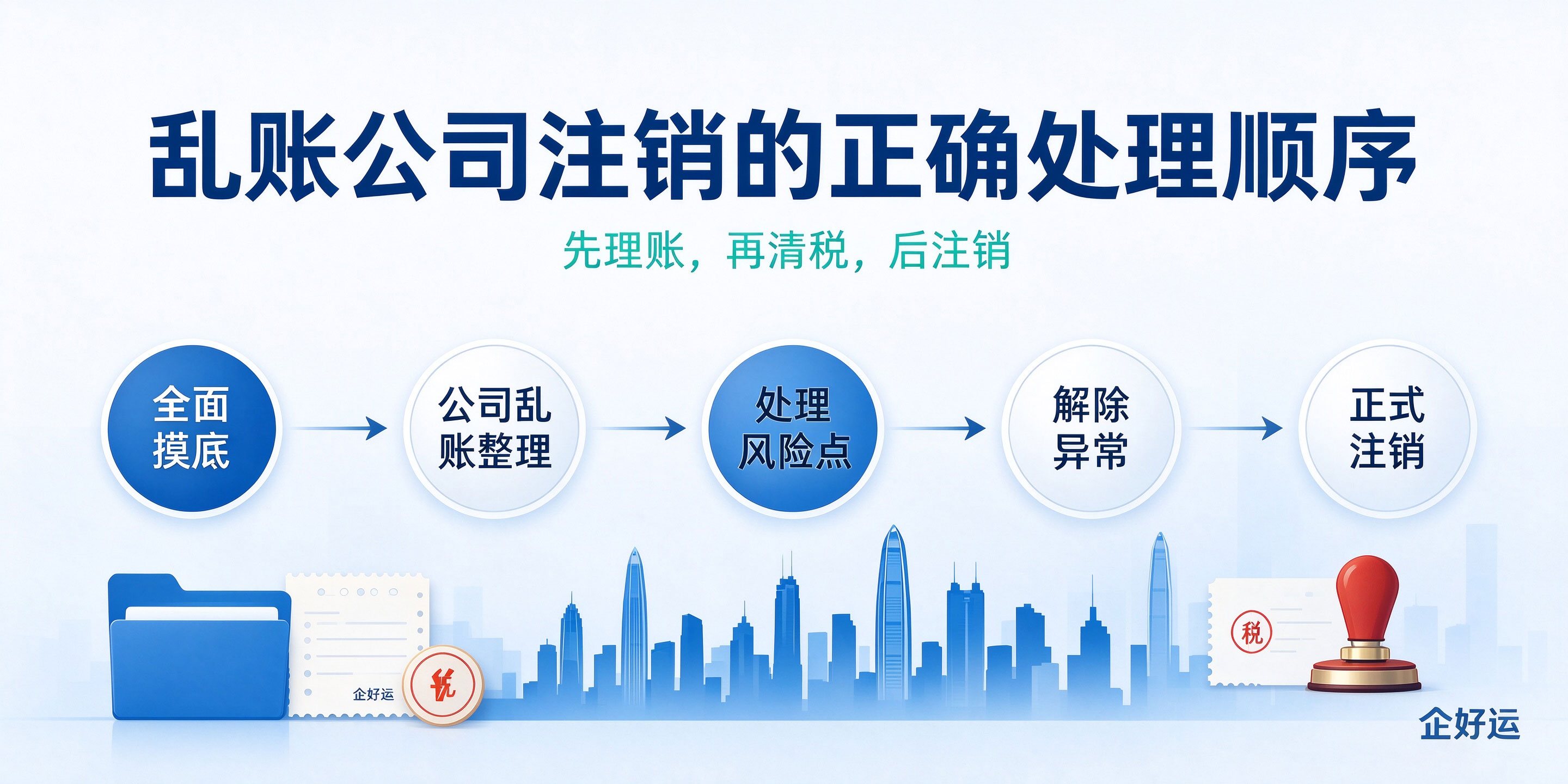 【企好运】深圳公司账目不齐全、乱账可以注销公司吗？(图4)