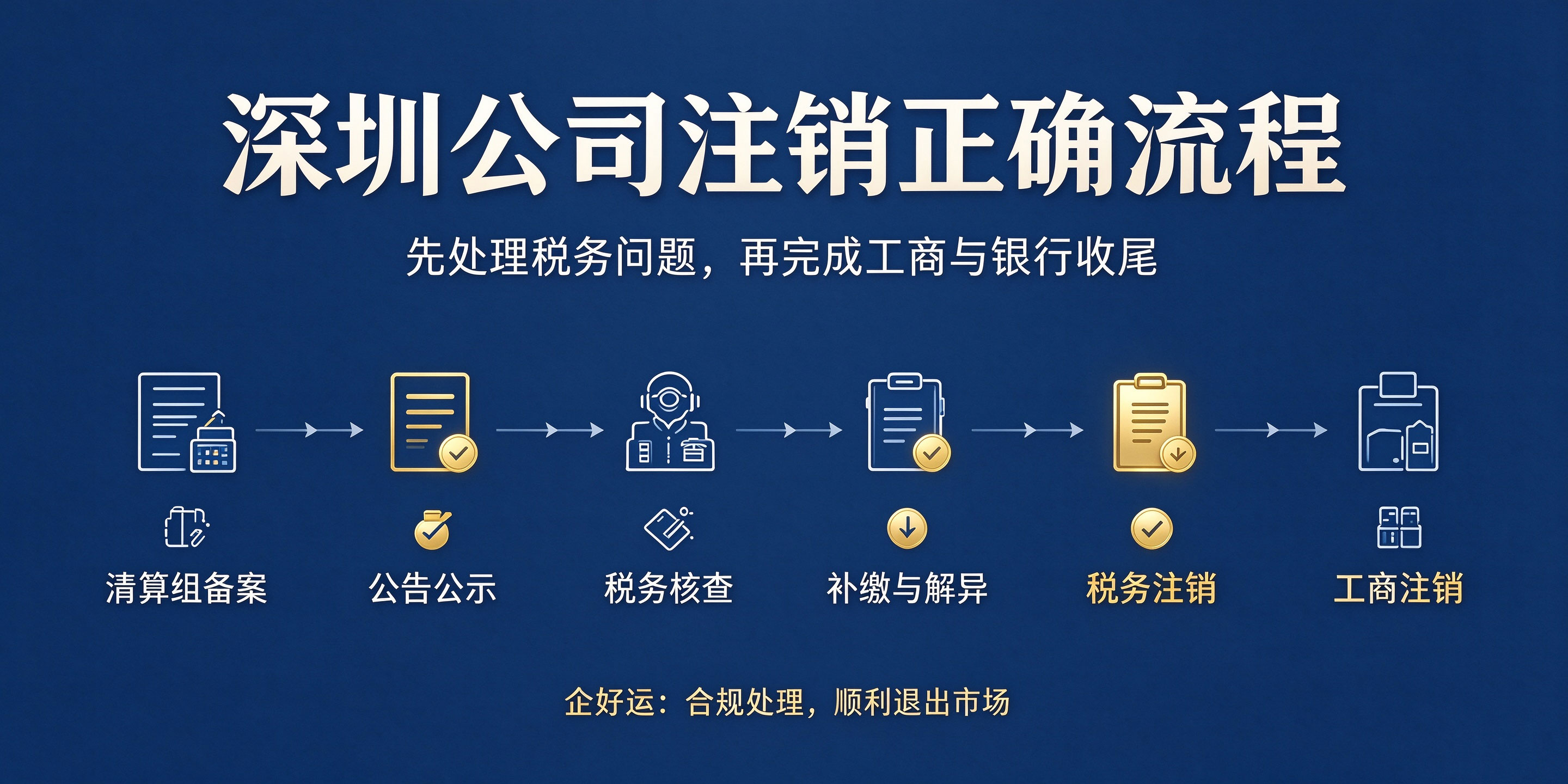 【企好运】深圳公司有欠税还能注销吗?(图5) 【企好运】深圳公司有欠税还能注销吗?(图5)