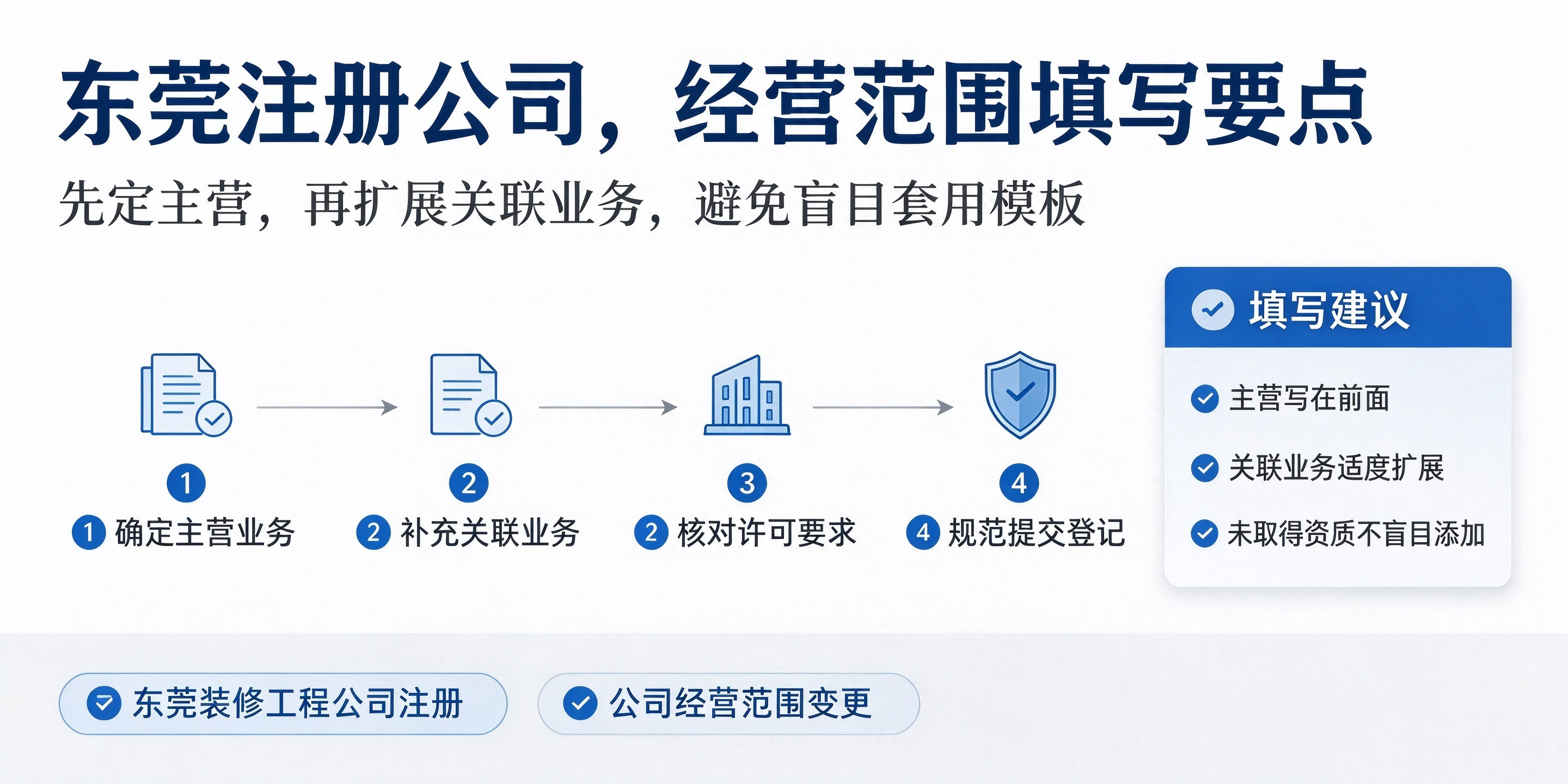 【企好运】东莞做装修工程注册公司，经营范围该怎么规范填写？避坑指南(图3)