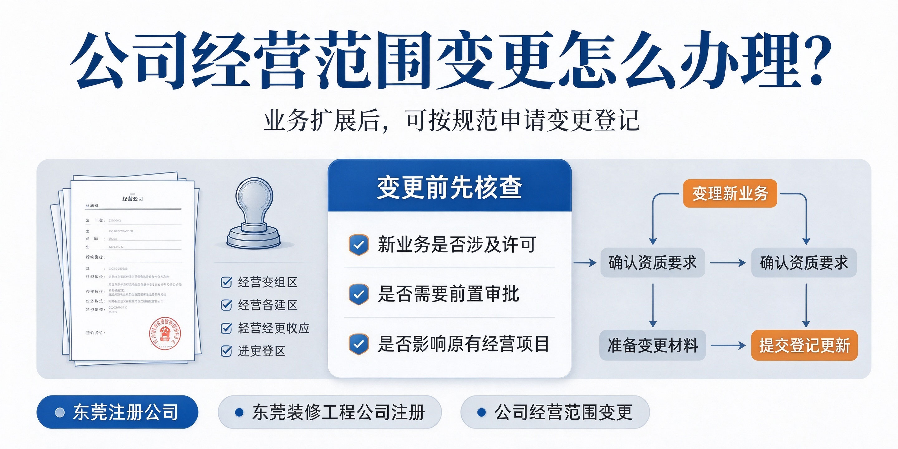 【企好运】东莞做装修工程注册公司，经营范围该怎么规范填写？避坑指南(图5)