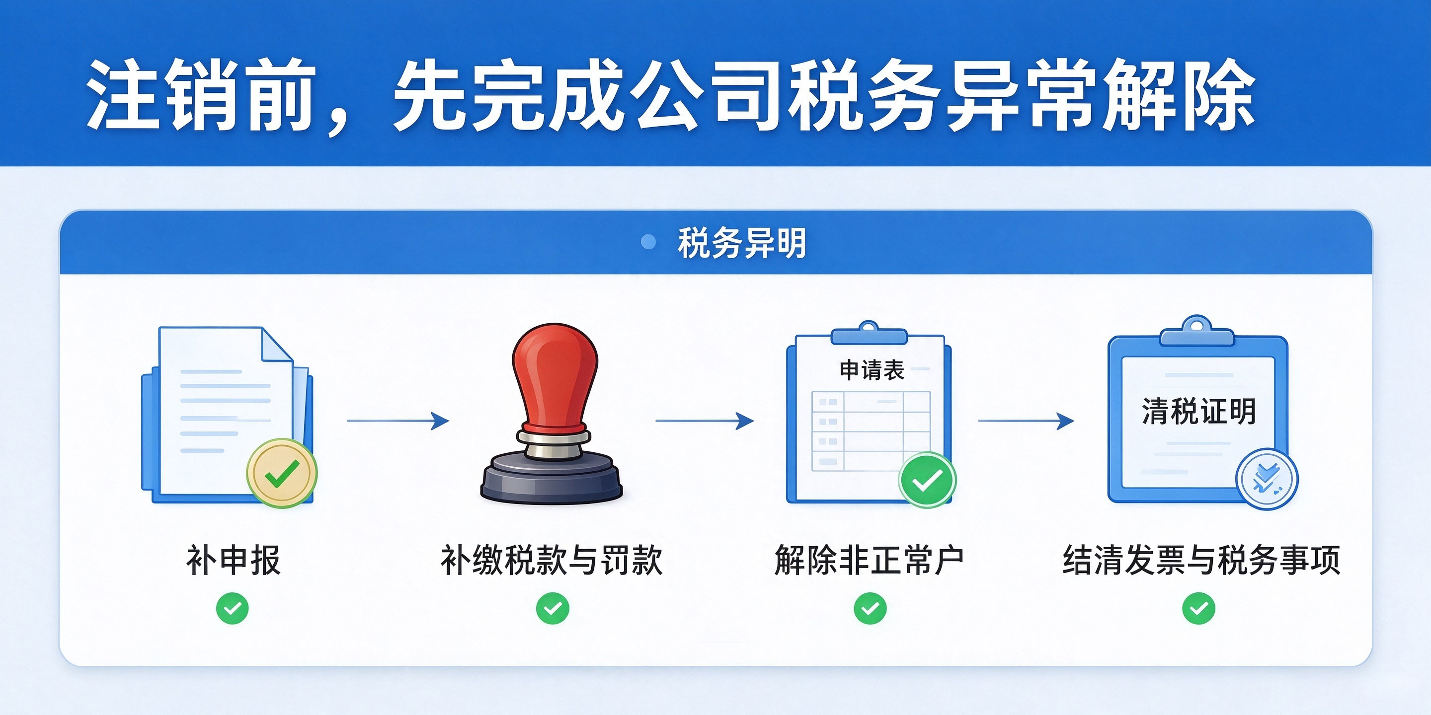 【企好运】深圳多年没报税的公司如何注销?(图3) 【企好运】深圳多年没报税的公司如何注销?(图3)