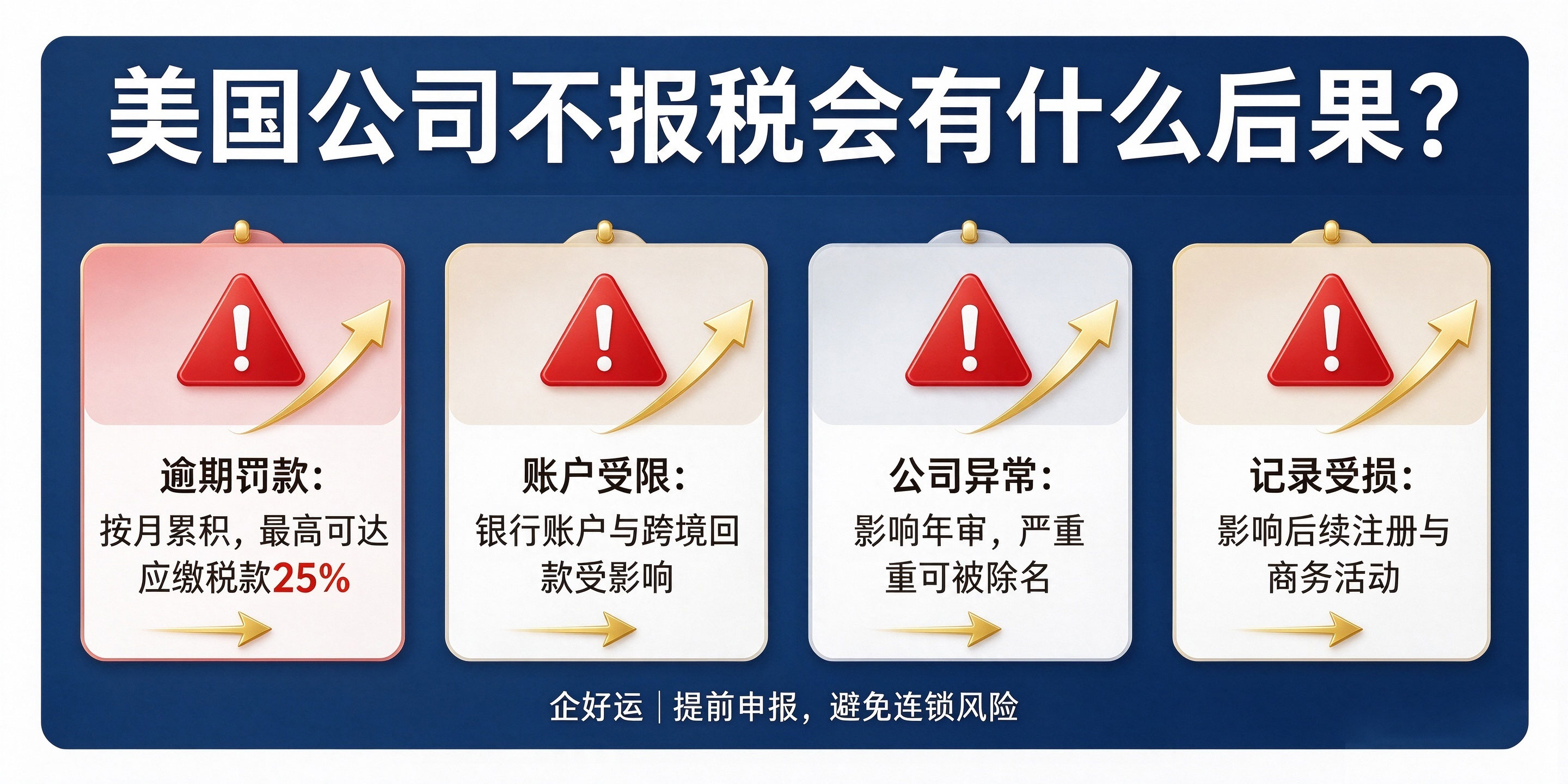 【企好运】美国公司注册后必须报税吗?不报会怎样?(图4) 【企好运】美国公司注册后必须报税吗?不报会怎样?(图4)