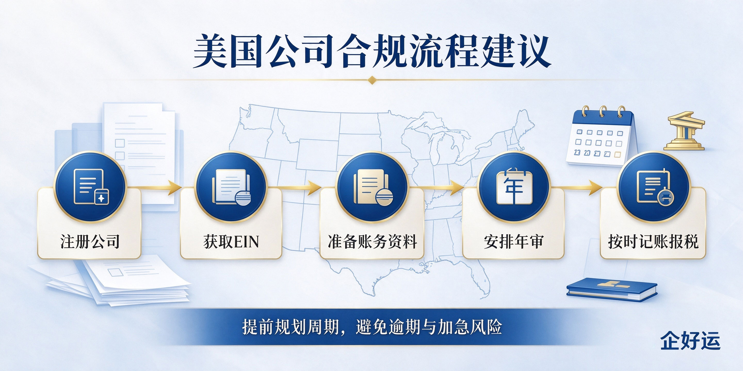【企好运】美国公司注册后必须报税吗?不报会怎样?(图5) 【企好运】美国公司注册后必须报税吗?不报会怎样?(图5)