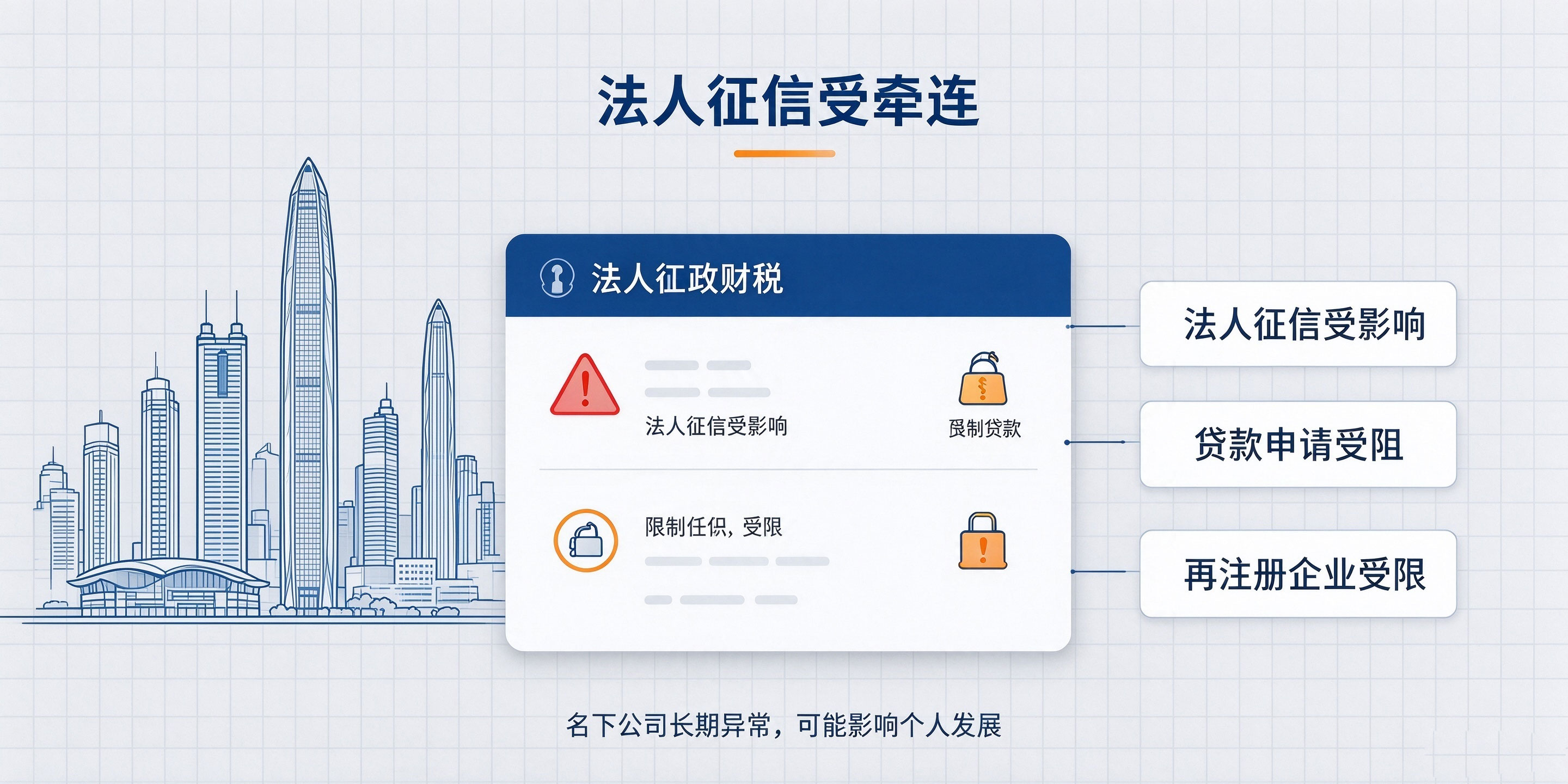 【企好运】深圳公司不注销会有什么后果？长期不注销的5大风险详解(图2)