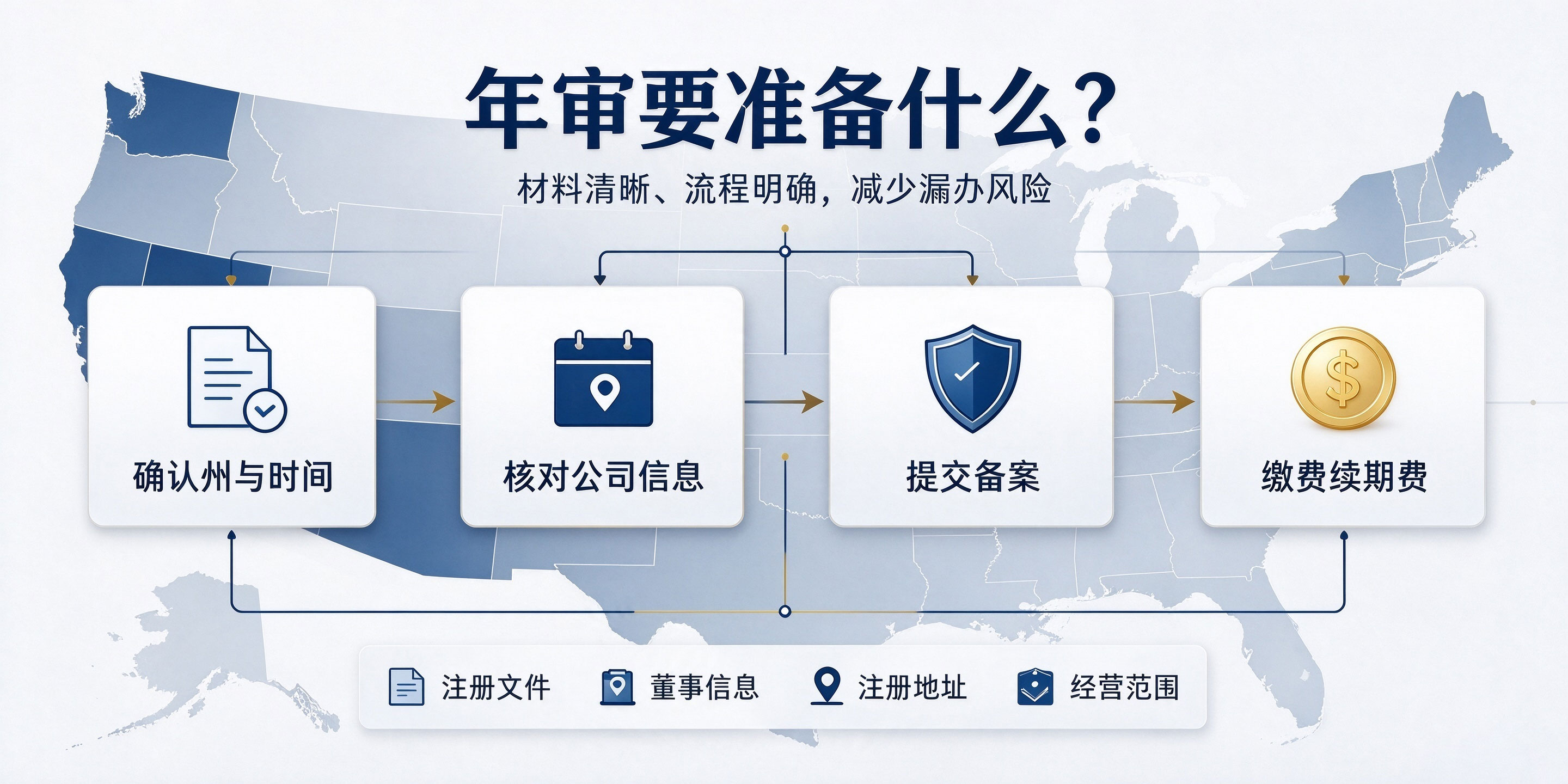【企好运】美国公司年审是什么？每年什么时候办理？(图3)