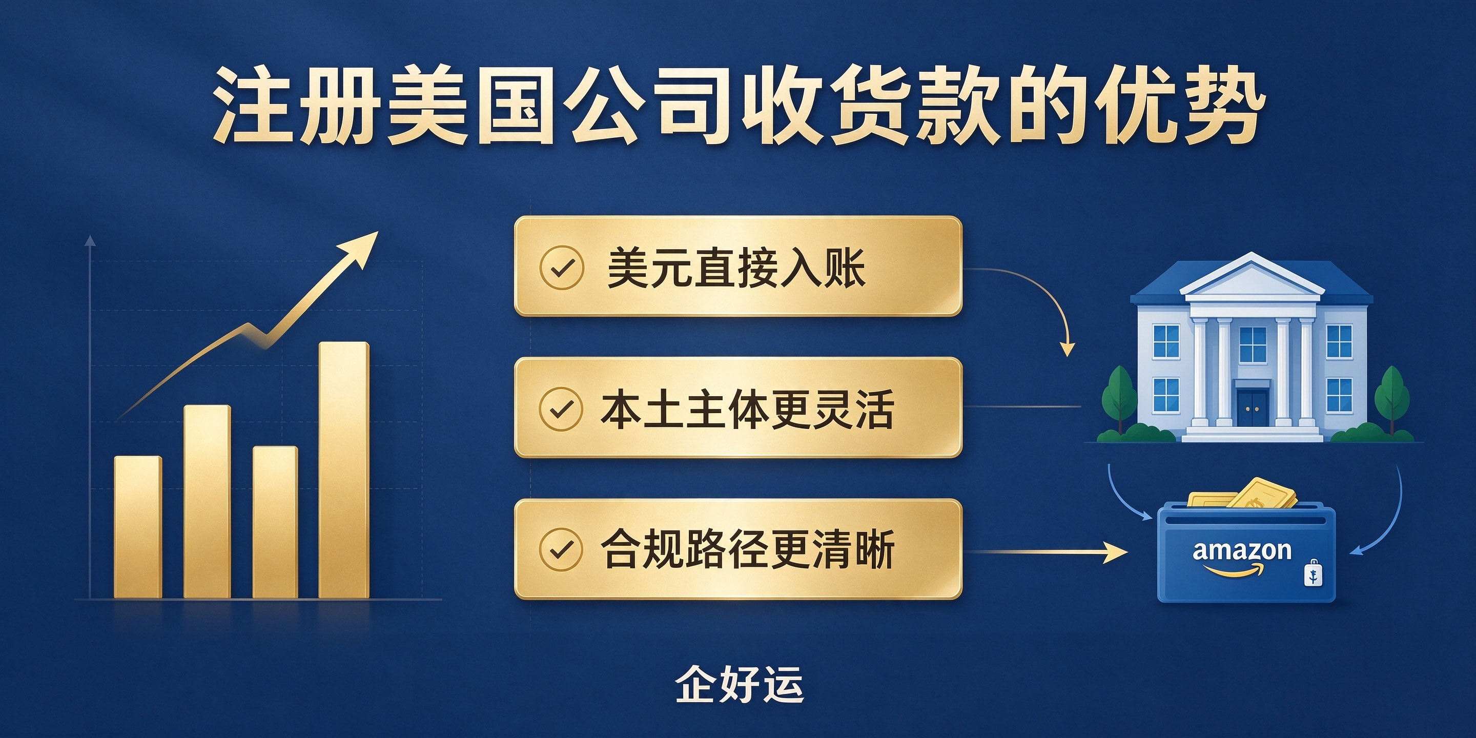 【企好运】注册美国公司可以用来收亚马逊货款吗？卖家别急着做决定(图3)