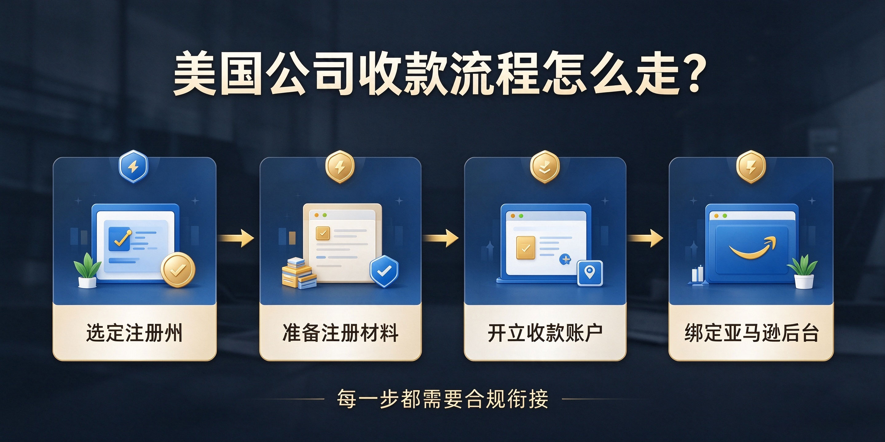 【企好运】注册美国公司可以用来收亚马逊货款吗？卖家别急着做决定(图5)