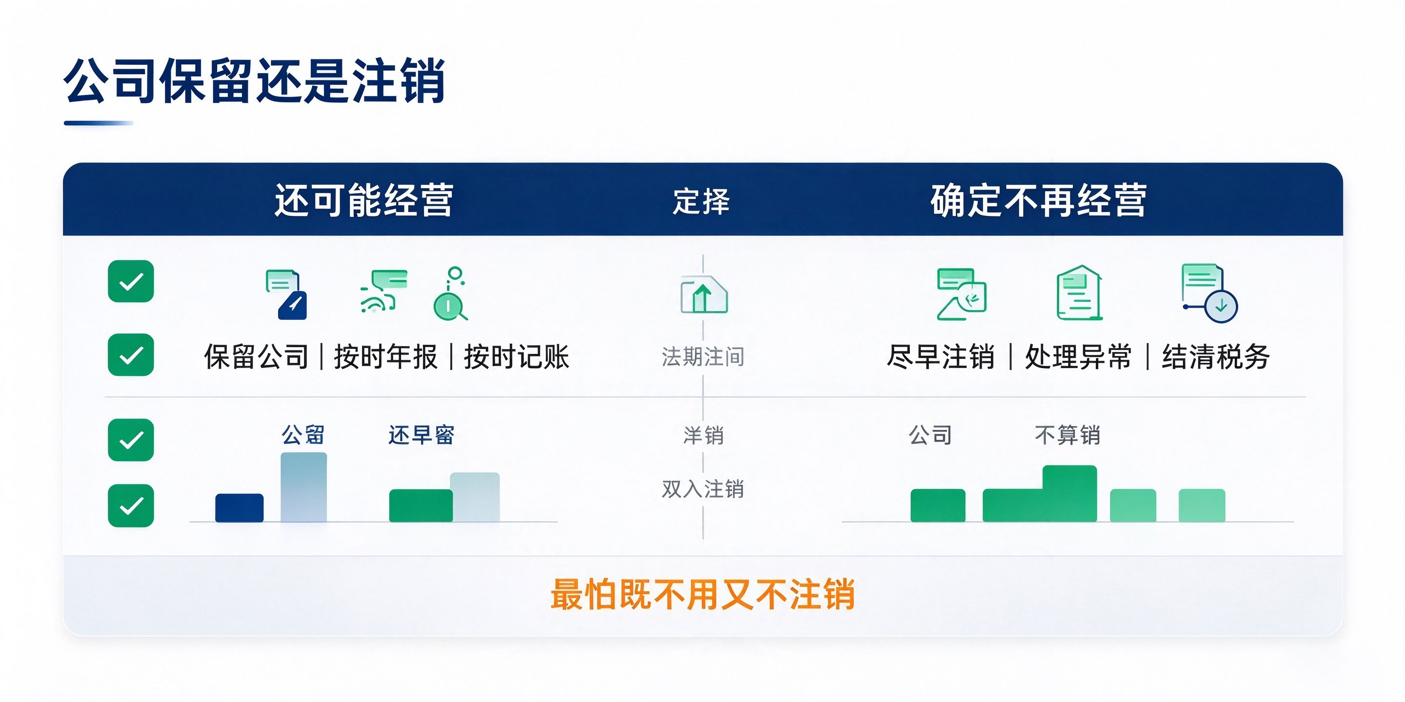 【企好运】深圳公司放着不管和注销哪个更划算?别再让空壳公司悄悄“烧钱”(图5) 【企好运】深圳公司放着不管和注销哪个更划算?别再让空壳公司悄悄“烧钱”(图5)