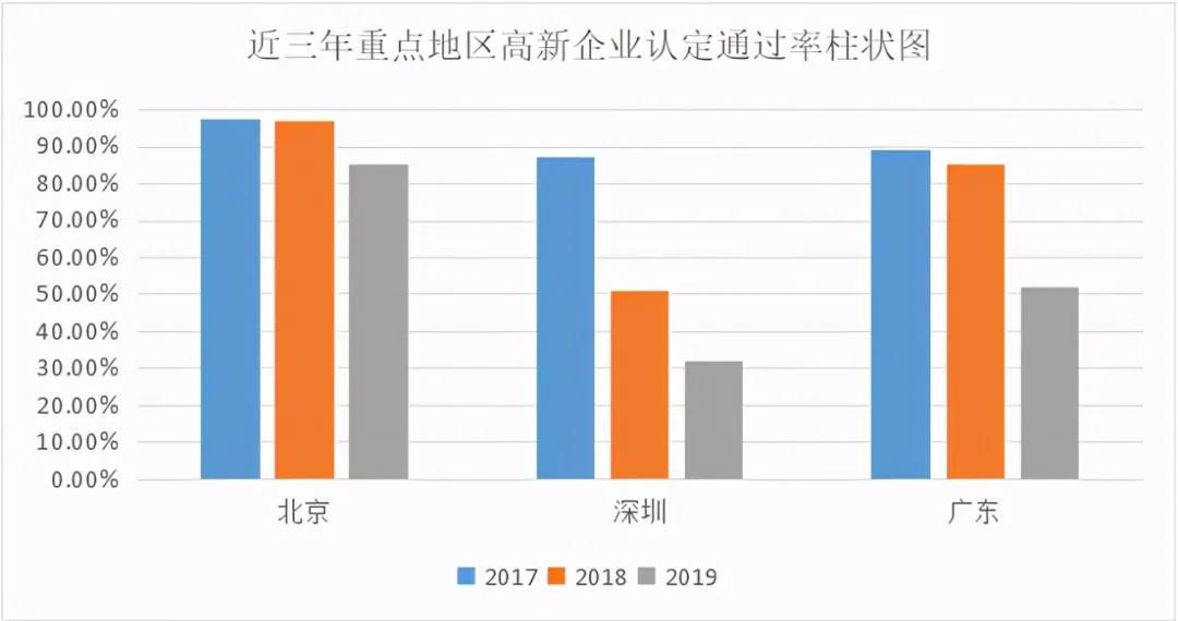2021深圳公司国家高新技术企业认定申报指南！(图1)