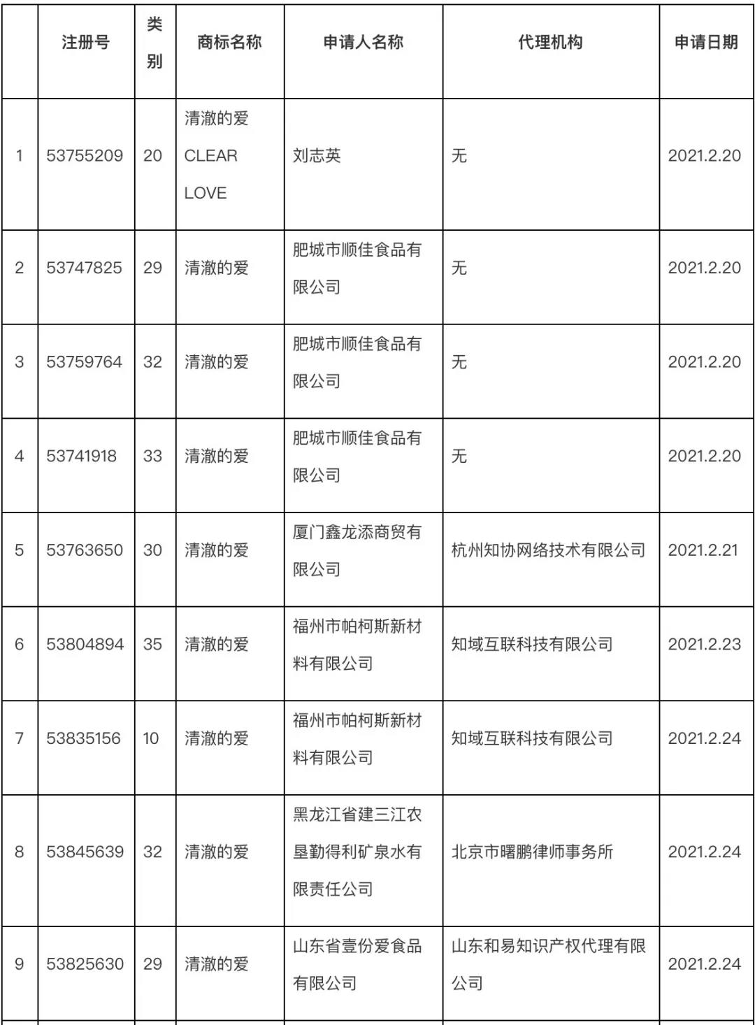 【好运国际集团创业知识】“清澈的爱”被抢注商标引众怒！底线何在？(图2)