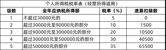 【好运国际集团创业知识】多家个体户被查！今天起，所有个体户自行记账报税！(图2)